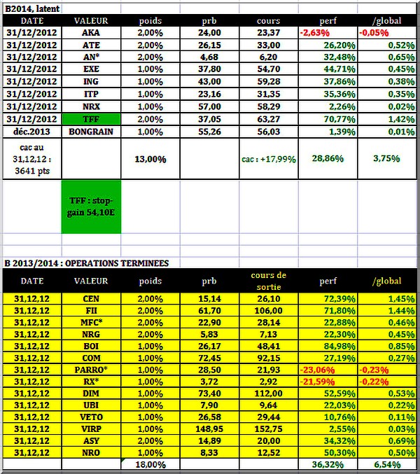 comp B fin 2013